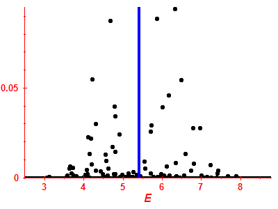 Strength function